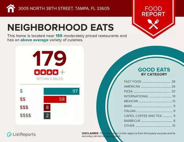 Coliving in Ybor City - Central Tampa, Tampa
