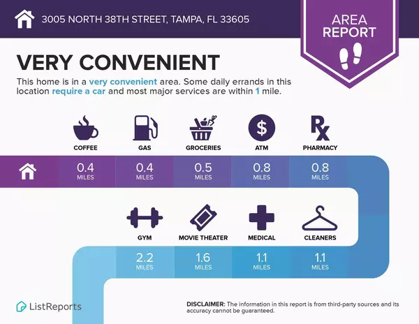 Coliving in Ybor City - Central Tampa, Tampa