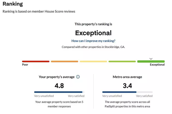 Coliving in Clayton County GA - South Atl, Atlanta