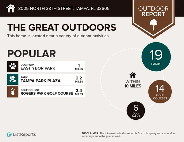 Coliving in Ybor City - Central Tampa, Tampa