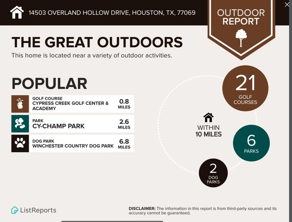 4 bedrooms apartment for rent in North Houston - Nw Houston, Houston