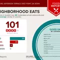 Coliving in East Point GA - South Atl, Atlanta