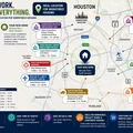 Coliving in South Acres / Crestmont Park - Se Houston, Houston